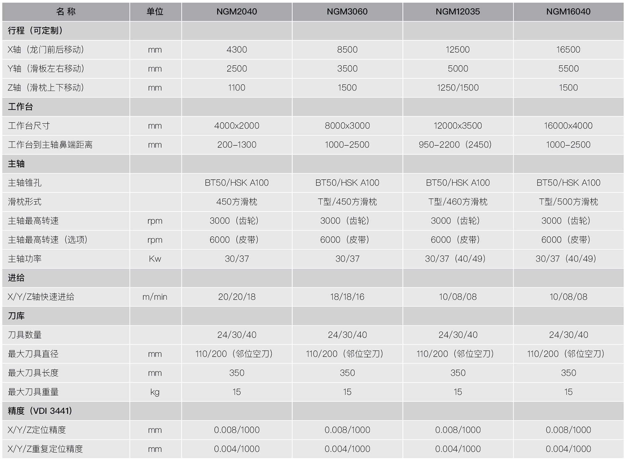 NGM系列– 恒昌世通机械销售有限公司
